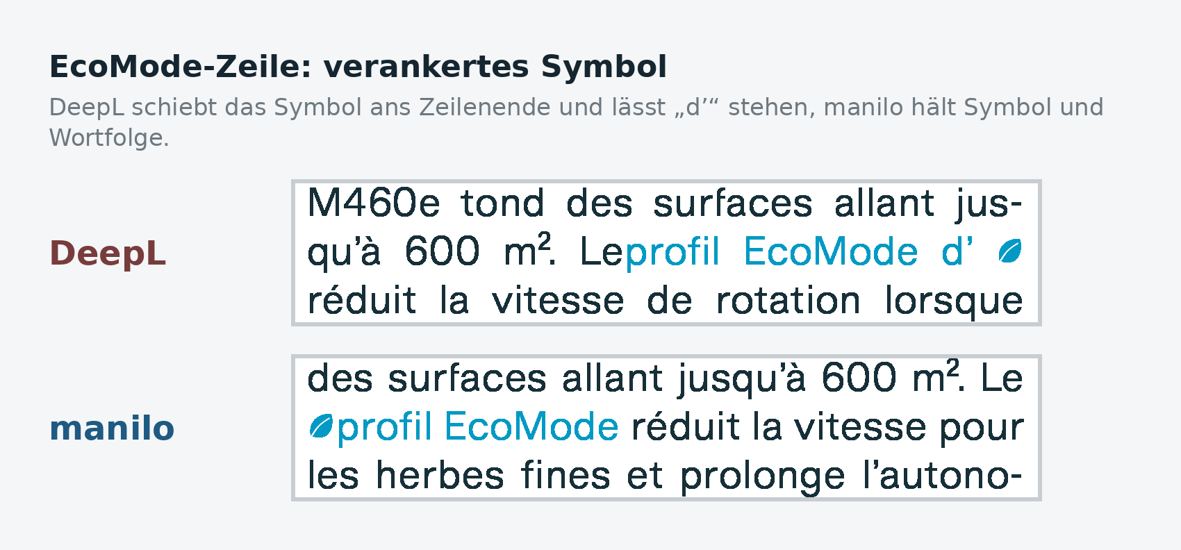 Praxistest Verdano M460e, EcoMode-Zeile: verankertes Symbol bei DeepL verschoben, bei manilo korrekt